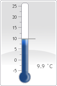 Delta T
                      Value